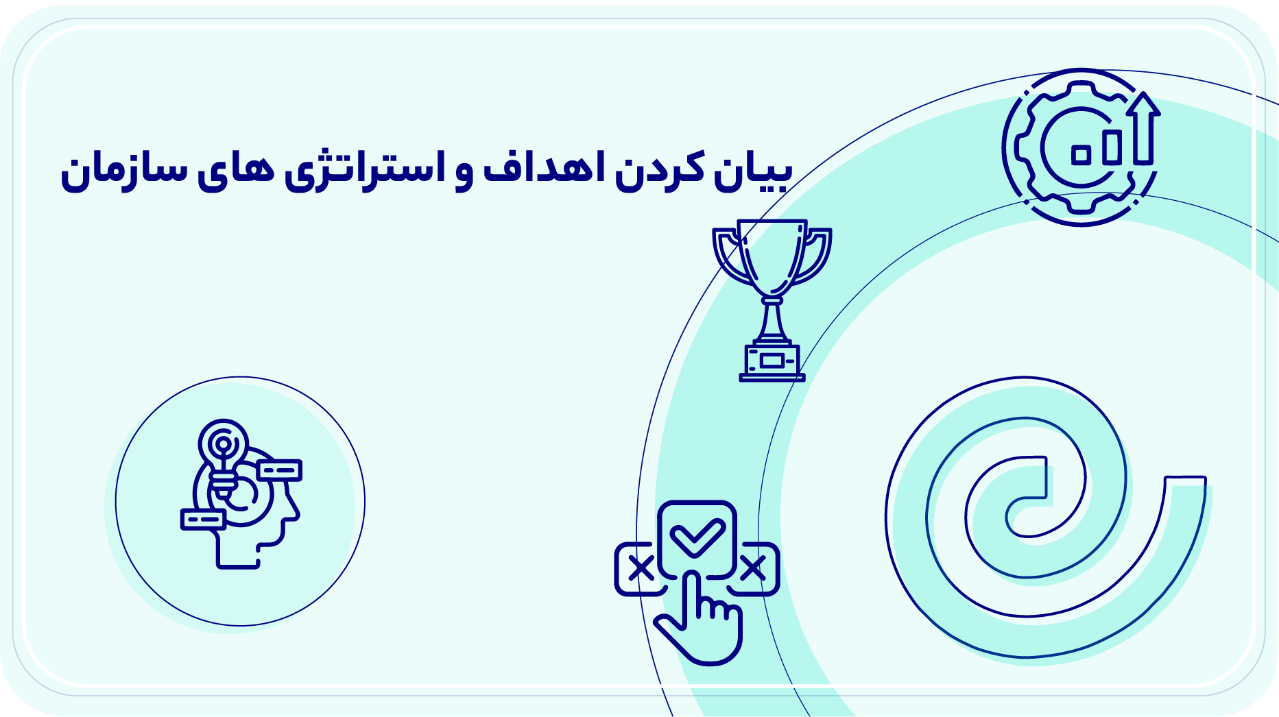 بیان کردن اهداف و استراتژی های سازمان