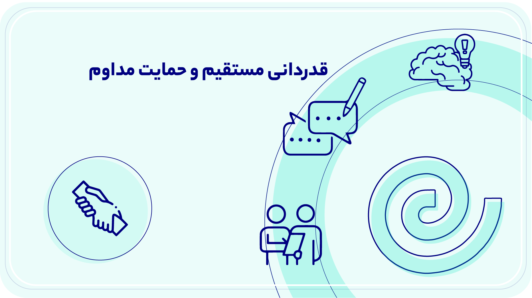 قدردانی مستقیم و حمایت مداوم