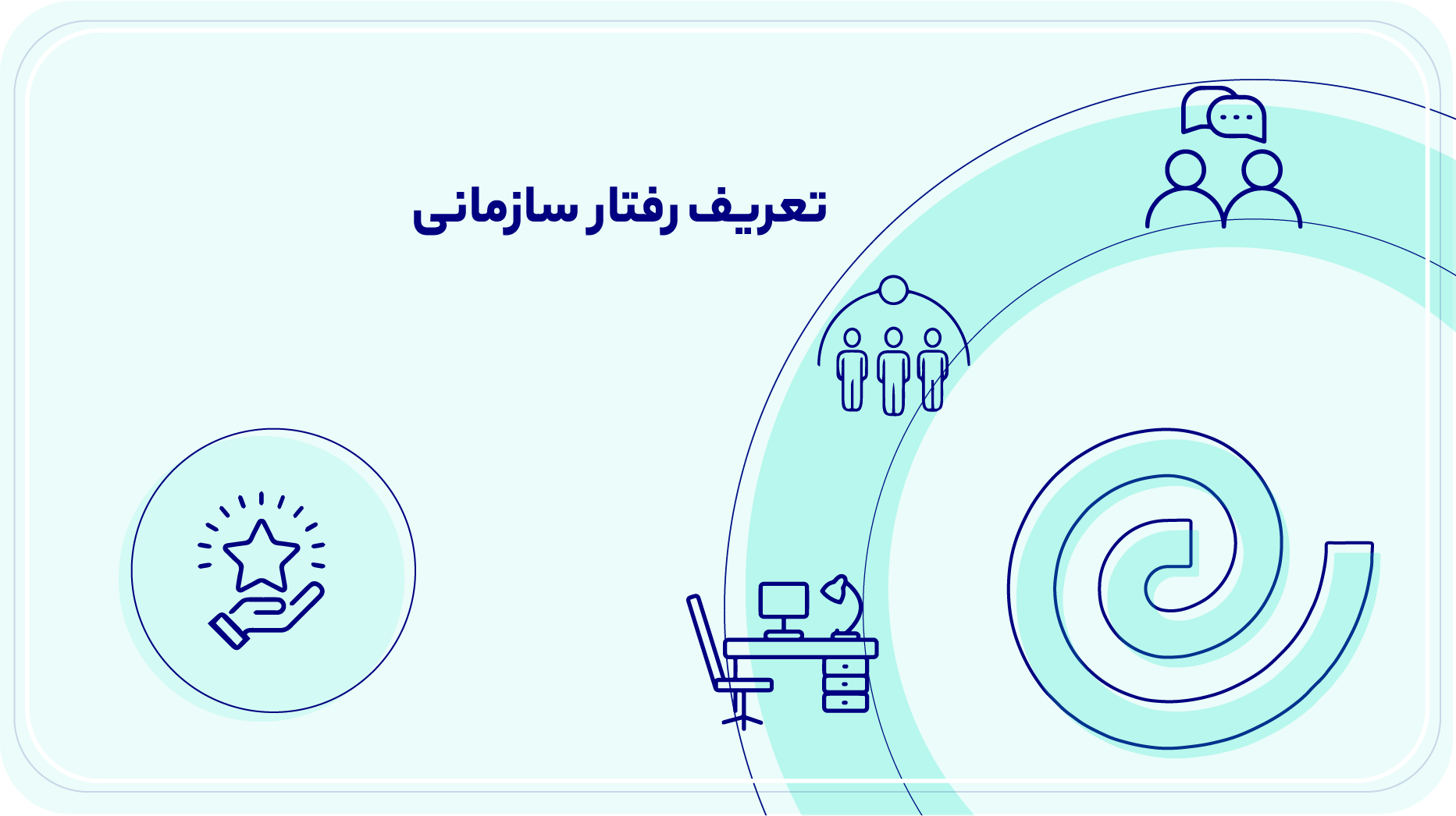 تعریف رفتار سازمانی