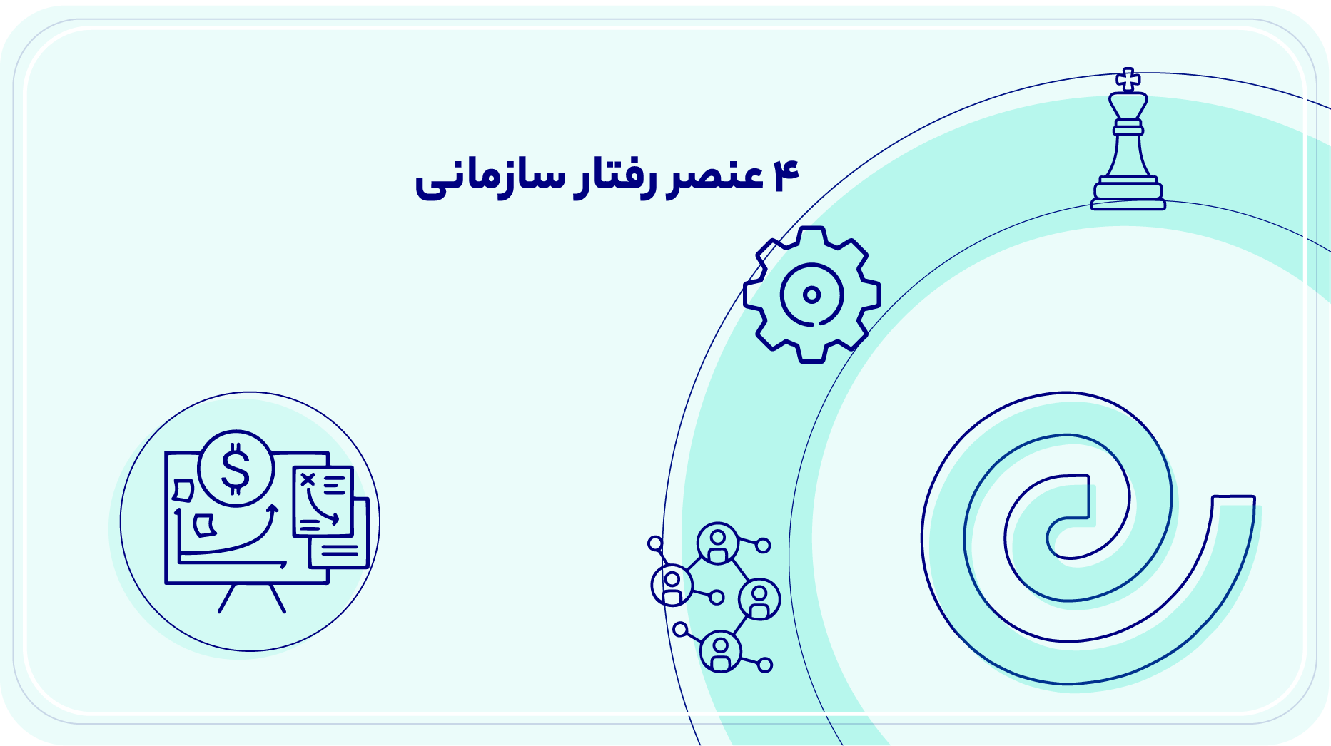 ۴ عنصر رفتار سازمانی