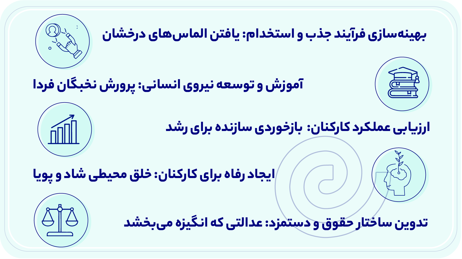 اهمیت منابع انسانی