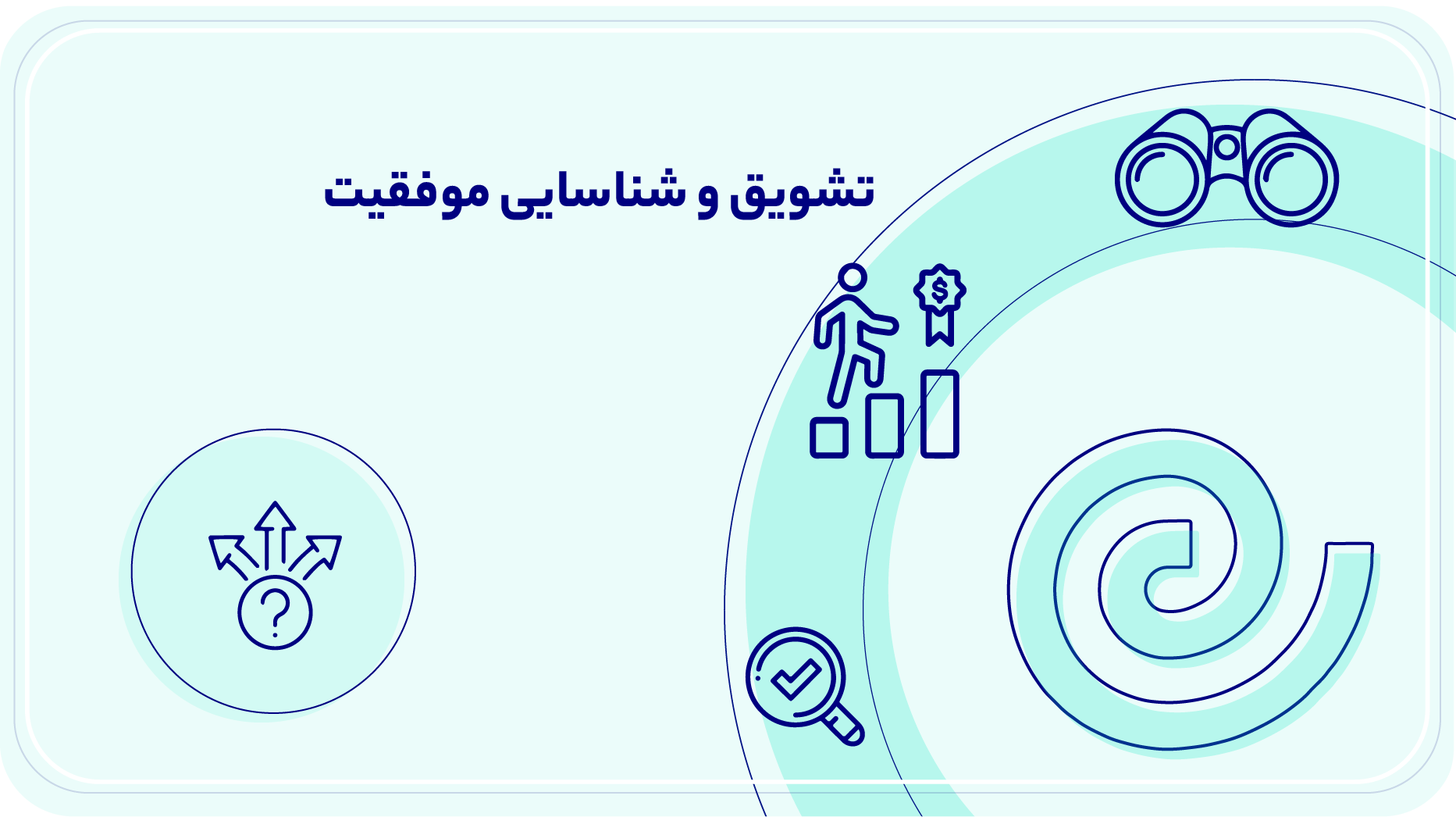 تشویق و شناسایی موفقیت