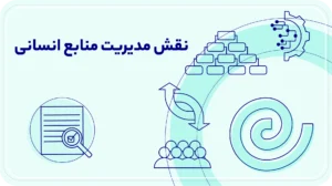 نقش مدیریت منابع انسانی