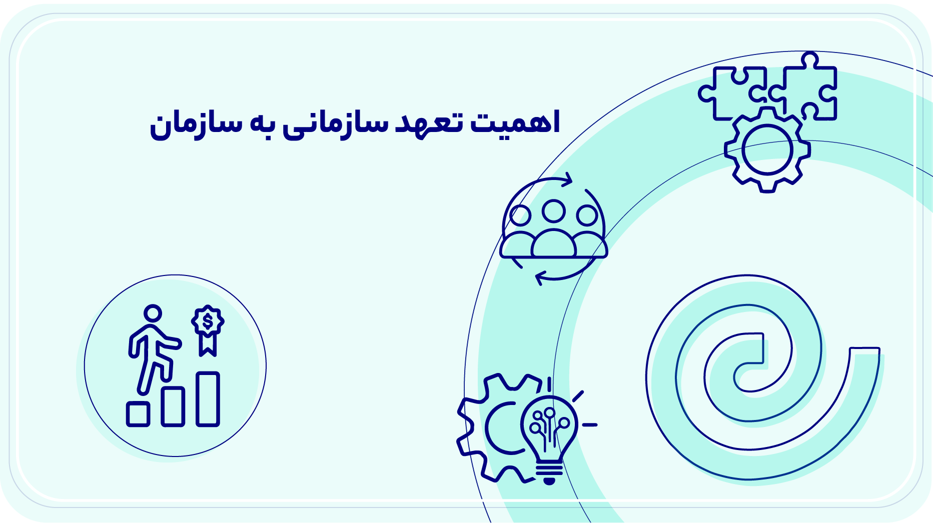 اهمیت تعهد سازمانی به سازمان