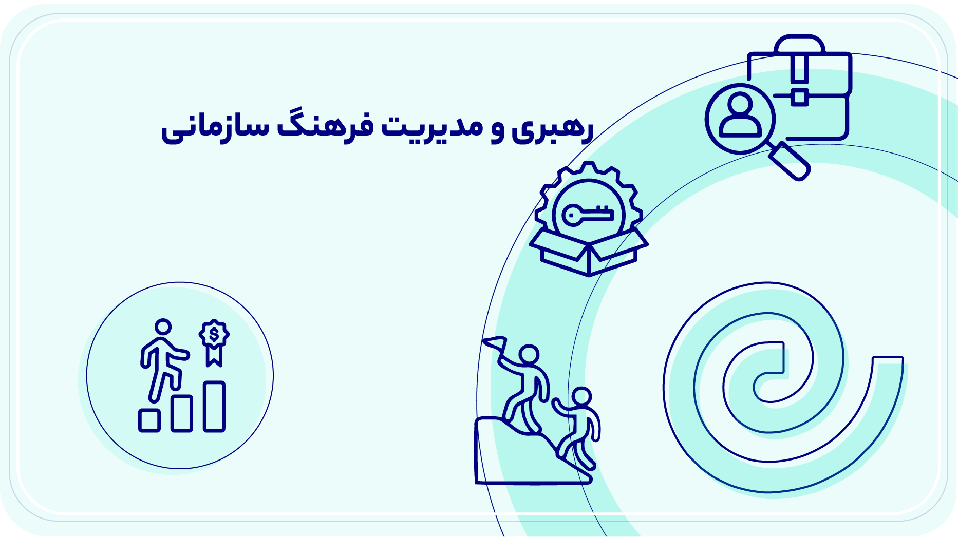 رهبری و مدیریت فرهنگ سازمانی