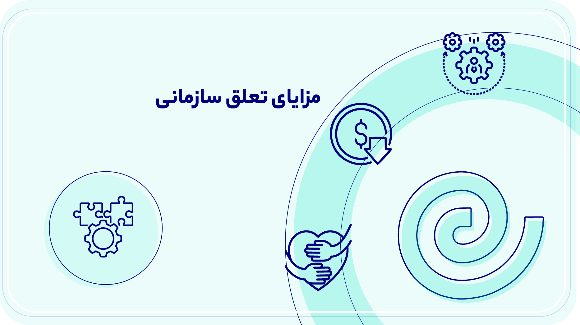 مزایای تعلق سازمانی