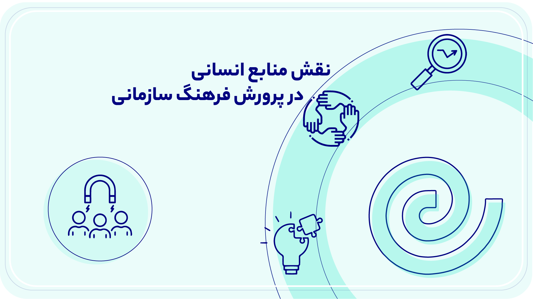 نقش منابع انسانی در پرورش فرهنگ سازمانی