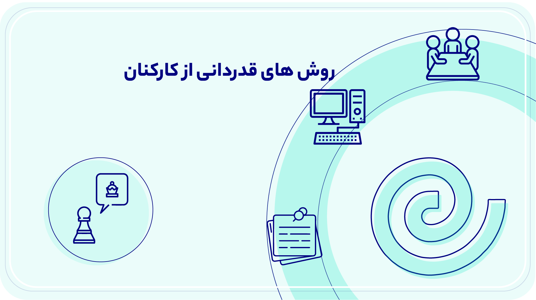 روش های قدردانی از کارکنان